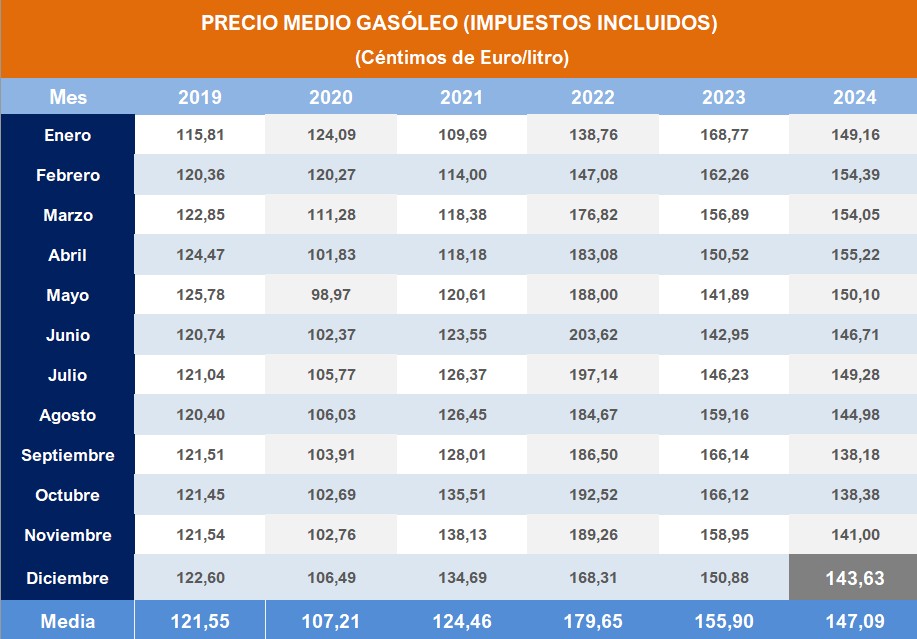 Pulse sobre la imagen para descargar contenido en Excel