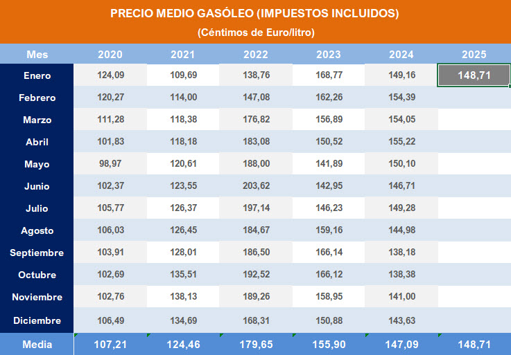 Pulse sobre la imagen para descargar contenido en Excel