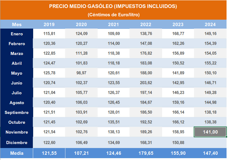 Pulse sobre la imagen para descargar contenido en Excel