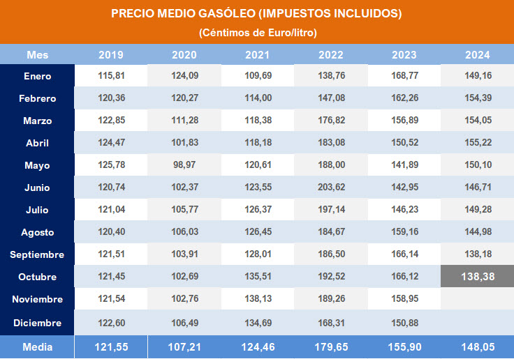 Pulse sobre la imagen para descargar contenido en Excel